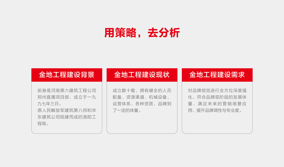 金地建設(shè)品牌戰(zhàn)略規(guī)劃,金地標(biāo)志設(shè)計(jì),金地VI設(shè)計(jì),金地畫冊(cè)設(shè)計(jì)