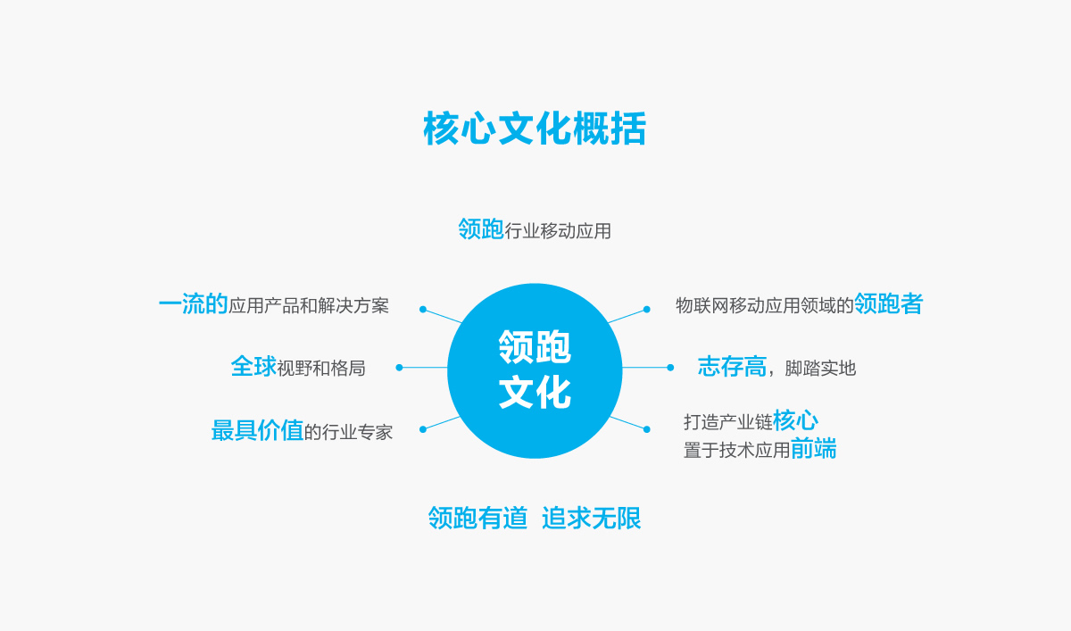 優(yōu)博訊品牌形象設(shè)計(jì),優(yōu)博訊標(biāo)志設(shè)計(jì),優(yōu)博訊LOGO設(shè)計(jì),優(yōu)博訊商標(biāo)設(shè)計(jì),優(yōu)博訊VI設(shè)計(jì),科技品牌形象設(shè)計(jì)