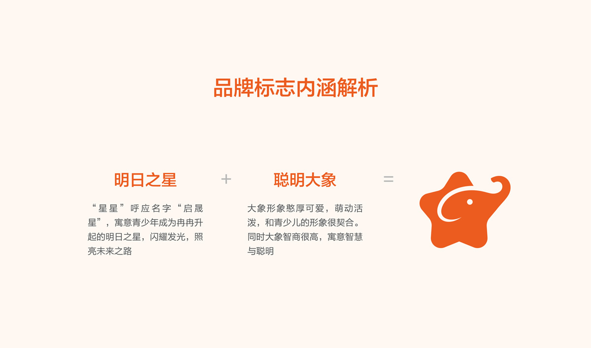 啟晟星青少年教育品牌形象設(shè)計,啟晟星青少年教育品牌命名,啟晟星青少年教育標(biāo)志設(shè)計,啟晟星青少年教育LOGO設(shè)計,啟晟星青