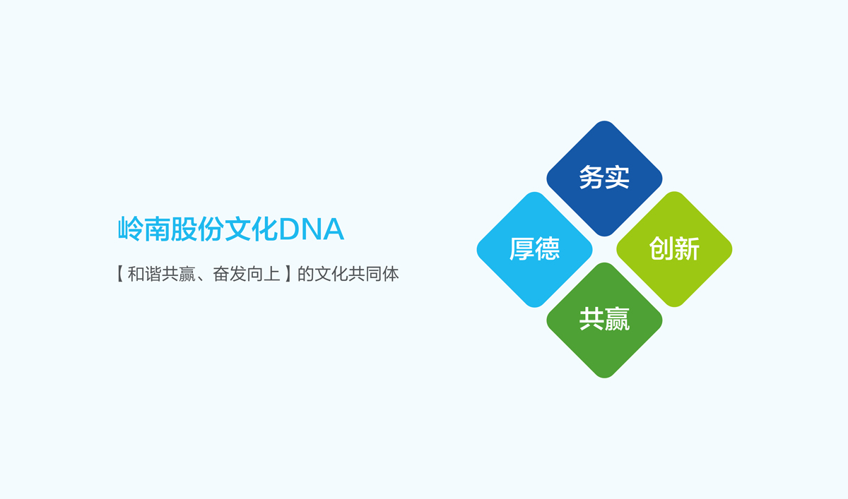 嶺南股份文化手冊設計,嶺南股份文化畫冊設計,嶺南股份企業(yè)畫冊設計