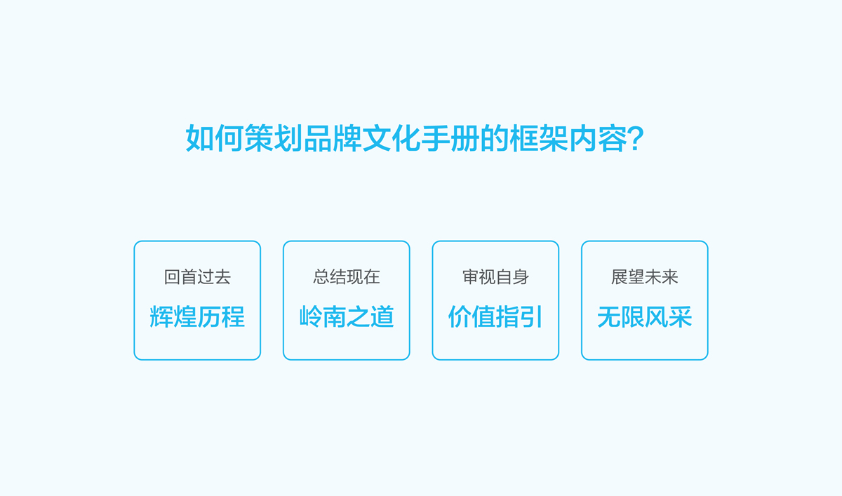 嶺南股份文化手冊設計,嶺南股份文化畫冊設計,嶺南股份企業(yè)畫冊設計