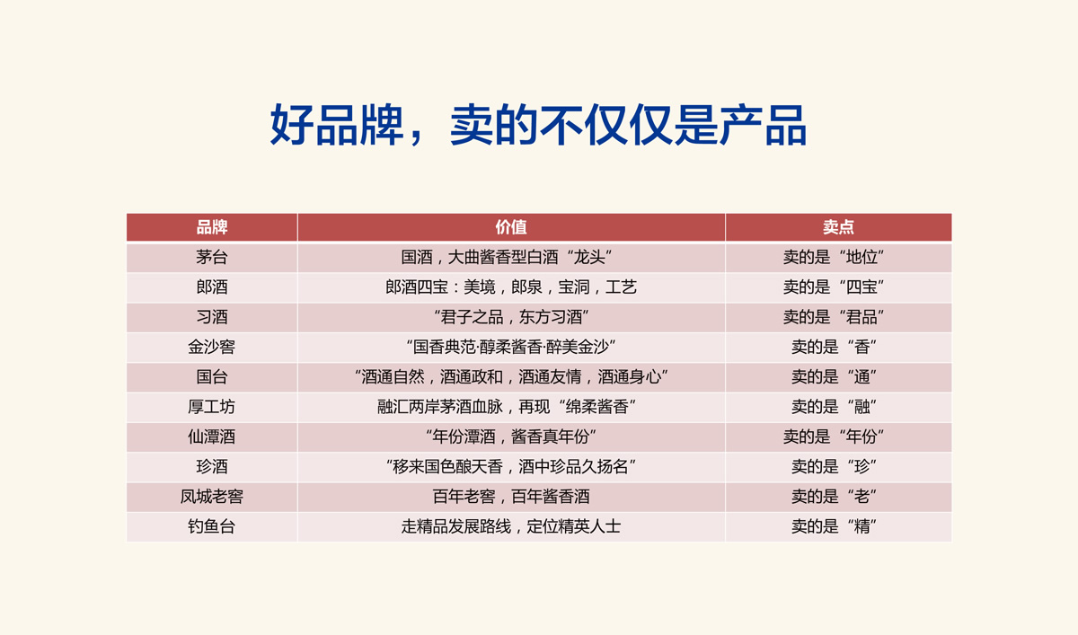 高端醬香型白酒品牌形象策劃設(shè)計,白酒品牌LOGO設(shè)計,白酒品牌包裝設(shè)計,白酒品牌商標設(shè)計