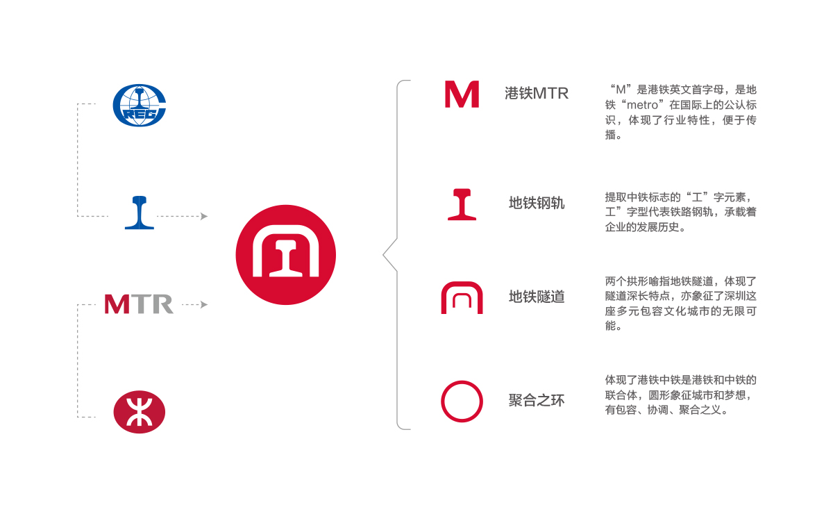 港鐵中鐵LOGO設(shè)計,港鐵中鐵品牌設(shè)計,港鐵中鐵商標(biāo)設(shè)計,地鐵品牌形象設(shè)計,地鐵標(biāo)志設(shè)計,地鐵LOGO設(shè)計