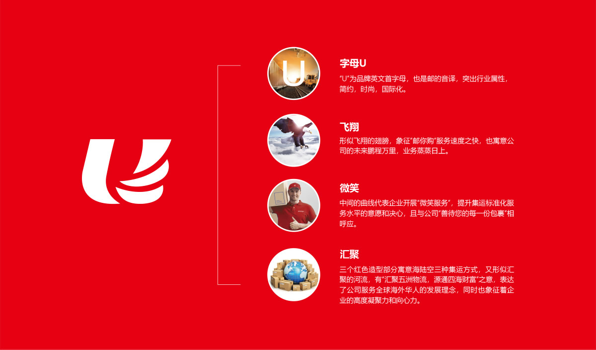 郵你購(gòu)標(biāo)志設(shè)計(jì),郵你購(gòu)品牌命名,郵你購(gòu)APP界面設(shè)計(jì),郵你購(gòu)網(wǎng)站設(shè)計(jì),郵你購(gòu)LOGO設(shè)計(jì),跨境電商品牌設(shè)計(jì)