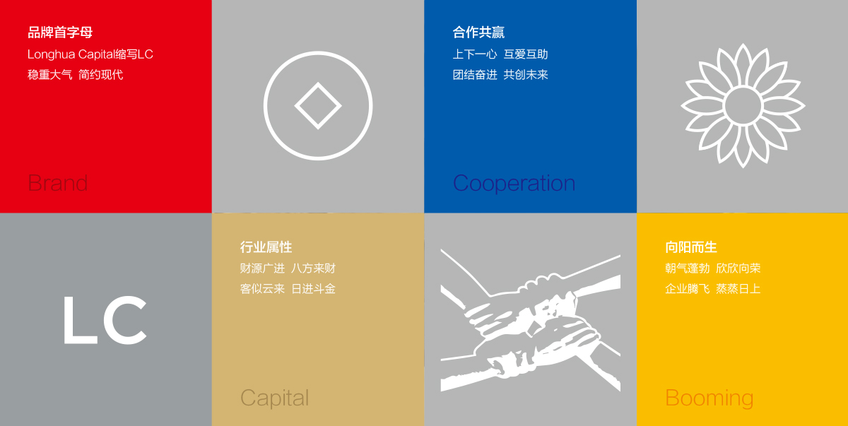  龍華資本品牌形象設(shè)計(jì),龍華資本標(biāo)志設(shè)計(jì),龍華資本商標(biāo)設(shè)計(jì),國(guó)企標(biāo)志設(shè)計(jì),國(guó)企LOGO設(shè)計(jì),國(guó)企VI設(shè)計(jì),國(guó)企品牌設(shè)計(jì)