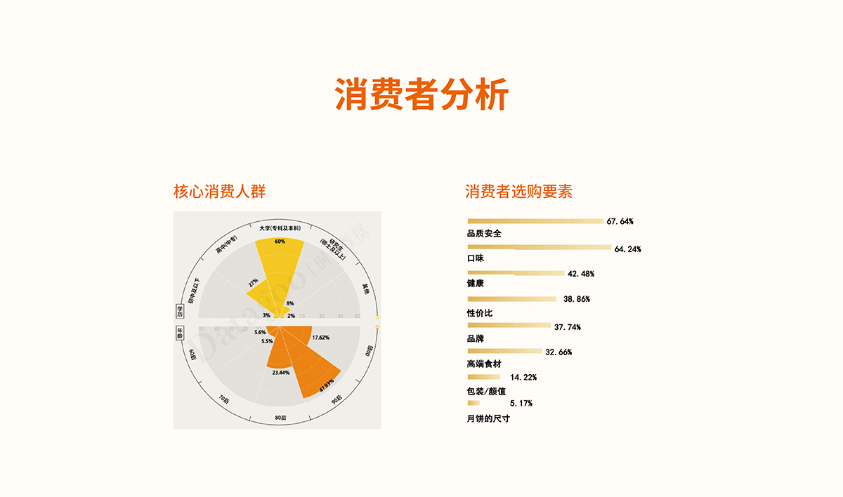 品佳品全案設(shè)計,品佳品標(biāo)志設(shè)計,品佳品VI設(shè)計,品佳品包裝設(shè)計,品佳品店面設(shè)計,品佳品網(wǎng)站設(shè)計,食品包裝設(shè)計