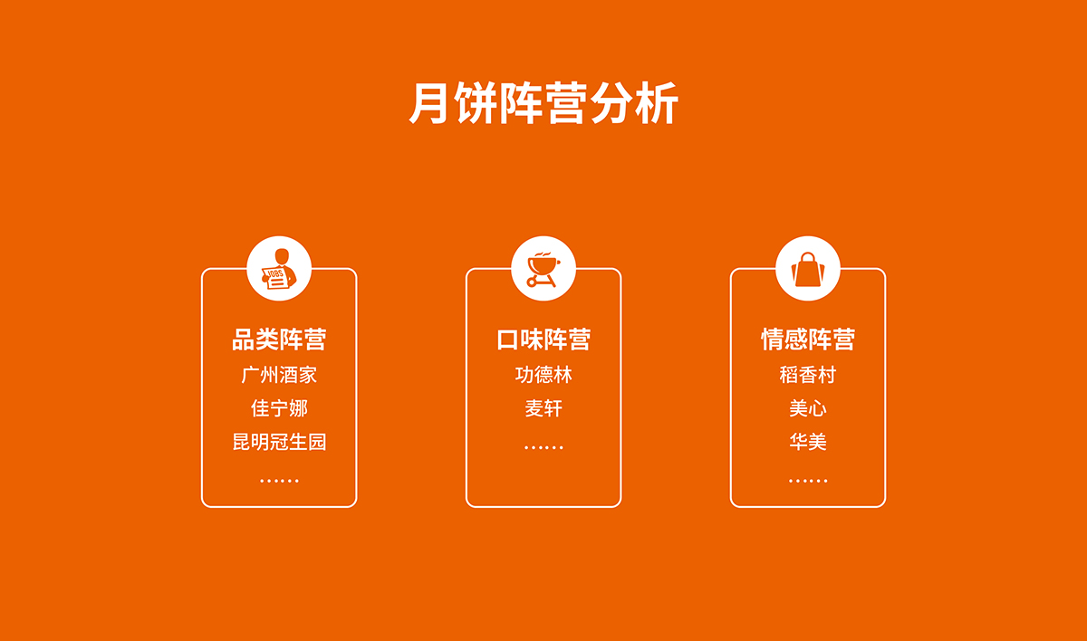 品佳品全案設(shè)計,品佳品標(biāo)志設(shè)計,品佳品VI設(shè)計,品佳品包裝設(shè)計,品佳品店面設(shè)計,品佳品網(wǎng)站設(shè)計,食品包裝設(shè)計