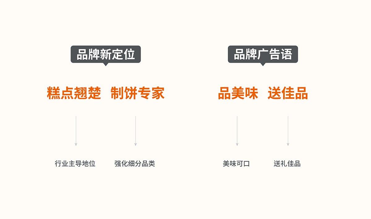 品佳品全案設(shè)計,品佳品標(biāo)志設(shè)計,品佳品VI設(shè)計,品佳品包裝設(shè)計,品佳品店面設(shè)計,品佳品網(wǎng)站設(shè)計,食品包裝設(shè)計
