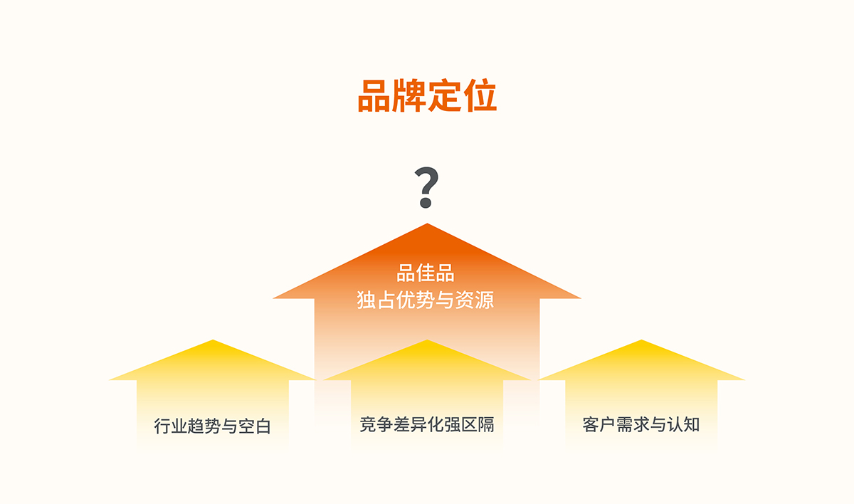 品佳品全案設(shè)計,品佳品標(biāo)志設(shè)計,品佳品VI設(shè)計,品佳品包裝設(shè)計,品佳品店面設(shè)計,品佳品網(wǎng)站設(shè)計,食品包裝設(shè)計