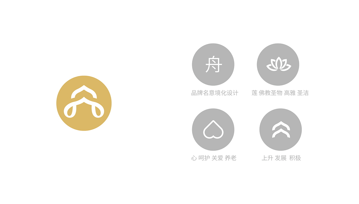 舟楫蓮華品牌設計,舟楫蓮華商標設計,養(yǎng)老品牌設計,養(yǎng)老商標設計